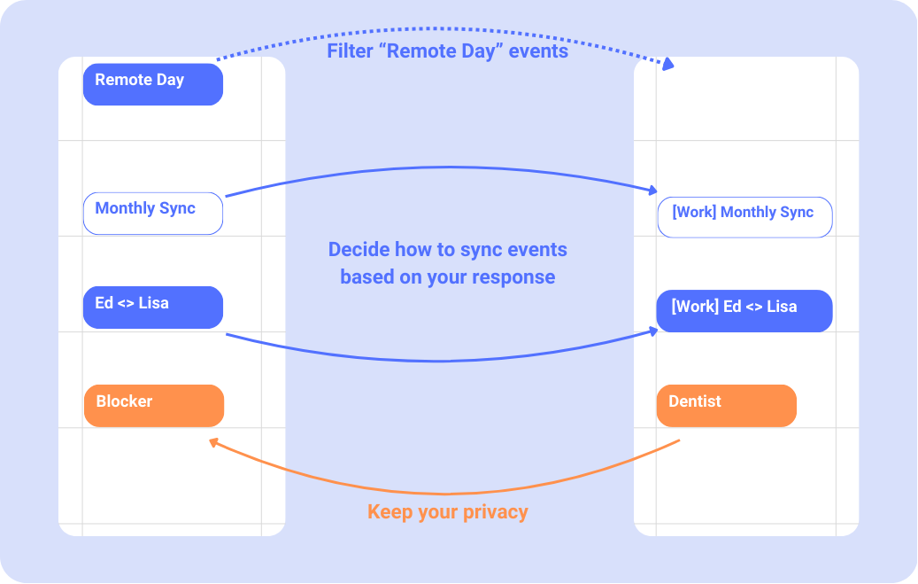 Calendar filtering interface showing text rules and status options